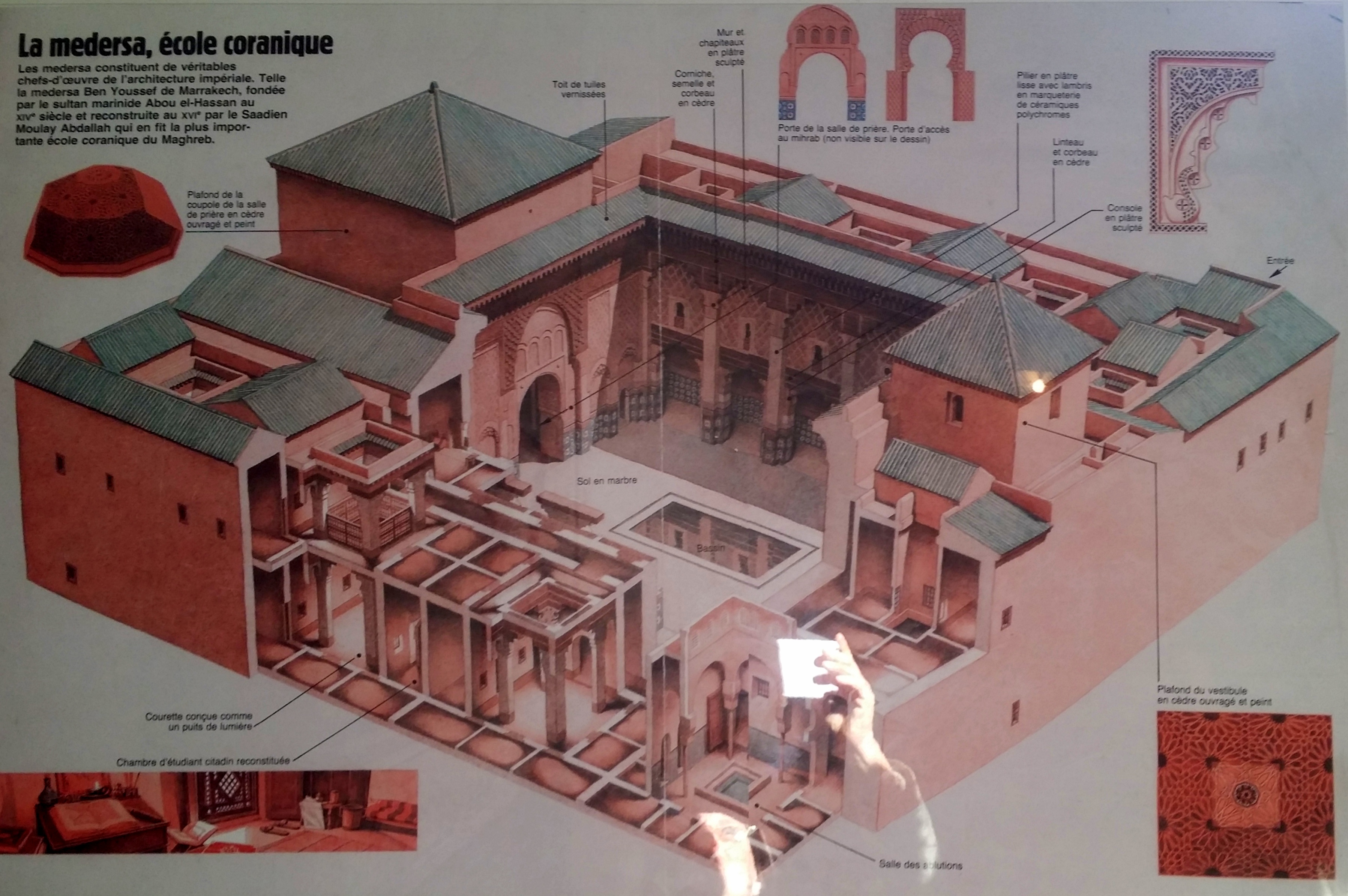 Marrakech-Medersa-plan coupe