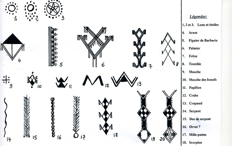 Signes_Amazigh _de_Kabylie source wikimedia - Berbers in morocco