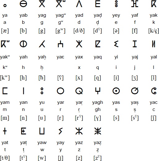 tifinagh alphabet berbere amazigh